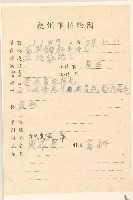 秋鼠麴草藏品圖，第2張