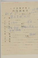 香青藏品圖，第2張