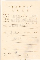 雞兒腸藏品圖，第2張