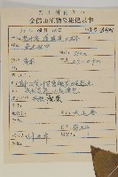 薄葉艾納香藏品圖，第2張