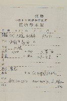 珍珠蒿、奇蒿藏品圖，第2張