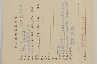 西南衛矛藏品圖，第2張