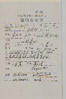 一枝蒿藏品圖，第2張