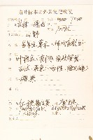 細梗蒲公英藏品圖，第2張