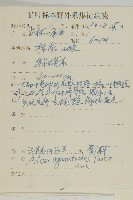 山白蘭藏品圖，第2張