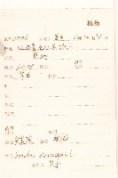 苦滇菜、苦菜藏品圖，第2張