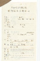 交讓木、臺灣虎皮楠、膜葉虎皮楠藏品圖，第2張