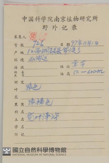 下田菊藏品圖，第2張