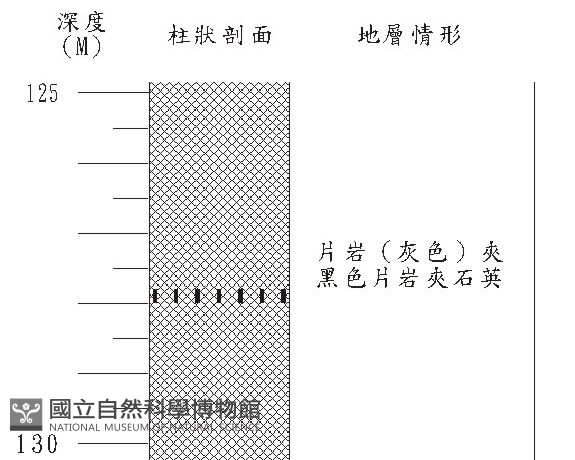 登錄號:C000026藏品圖，第3張