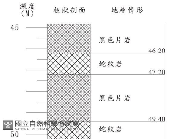 登錄號:C000066藏品圖，第3張