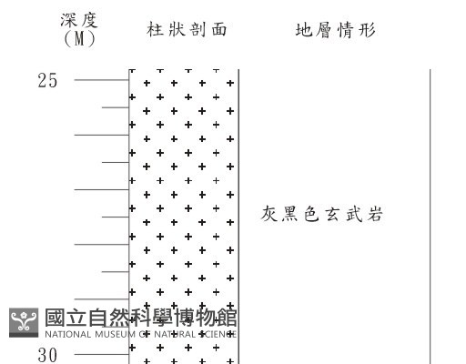 登錄號:C001346藏品圖，第3張