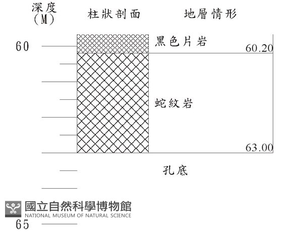 登錄號:C000056藏品圖，第3張