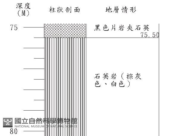 登錄號:C000016藏品圖，第3張