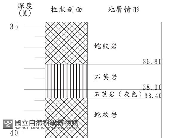 登錄號:C000036藏品圖，第3張