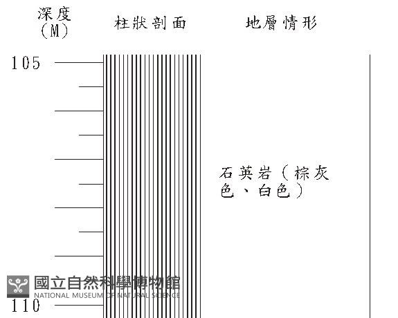 登錄號:C000022藏品圖，第3張