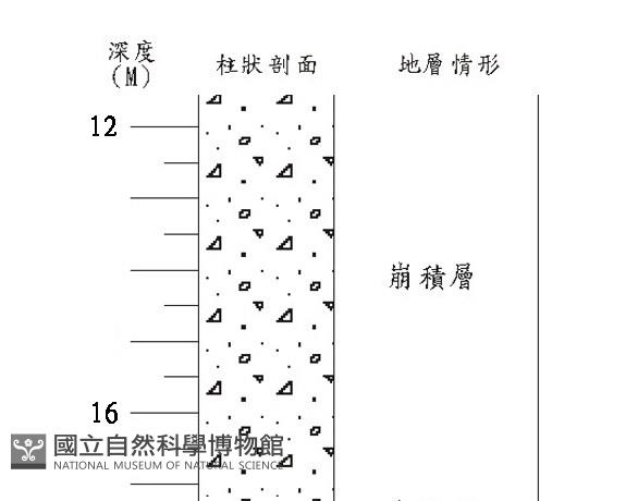 登錄號:C005182藏品圖，第3張