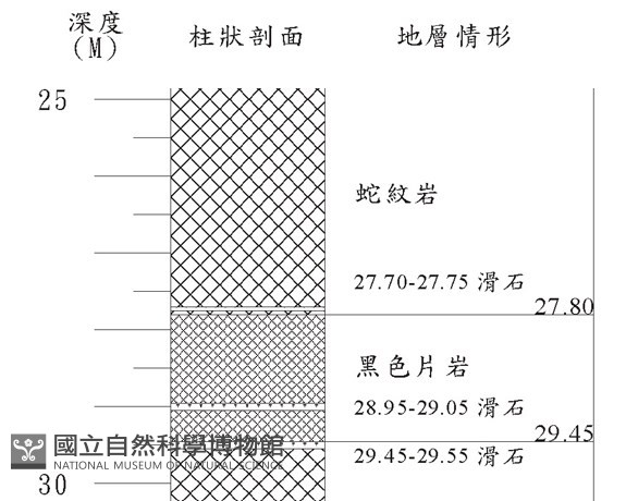 登錄號:C000062藏品圖，第3張