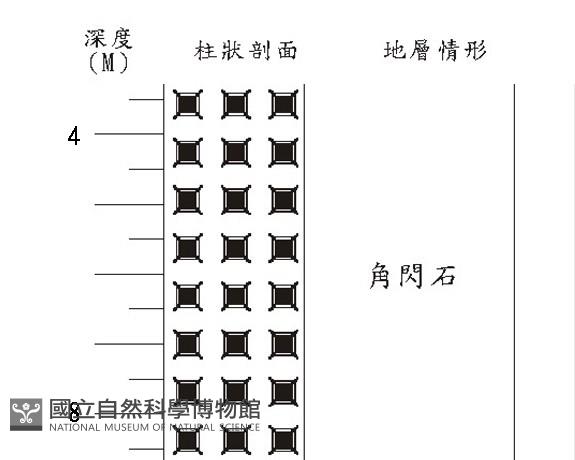 登錄號:C005142藏品圖，第3張