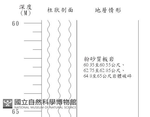 登錄號:C003872藏品圖，第2張