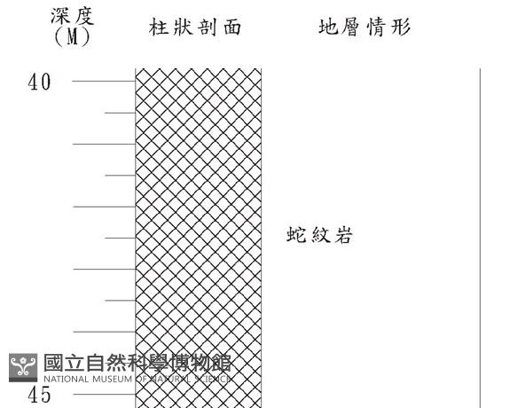 登錄號:C000052藏品圖，第2張