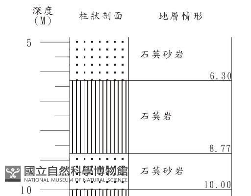 登錄號:C001312藏品圖，第3張
