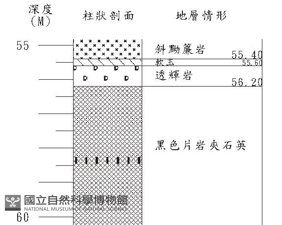 登錄號:C000012藏品圖，第3張