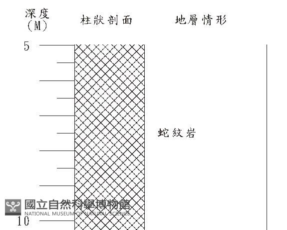 登錄號:C000002藏品圖，第3張