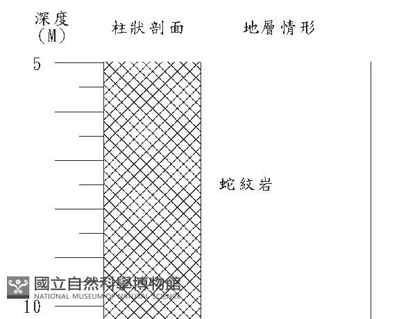 登錄號:C000002藏品圖，第3張