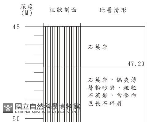 登錄號:C001320藏品圖，第3張