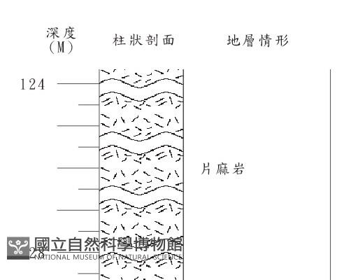 登錄號:C004190藏品圖，第2張