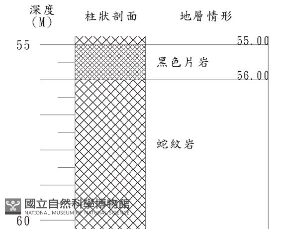 登錄號:C000040藏品圖，第3張
