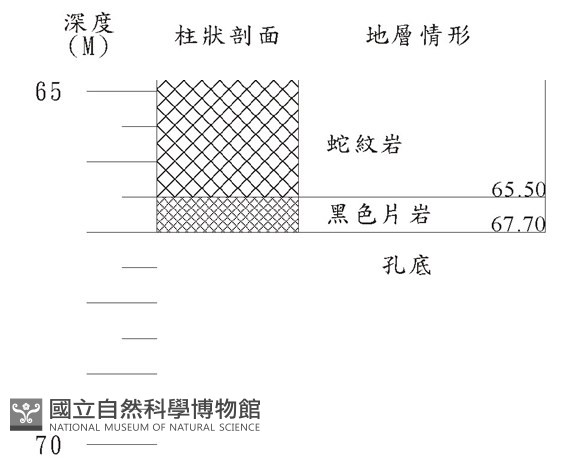 登錄號:C000070藏品圖，第3張