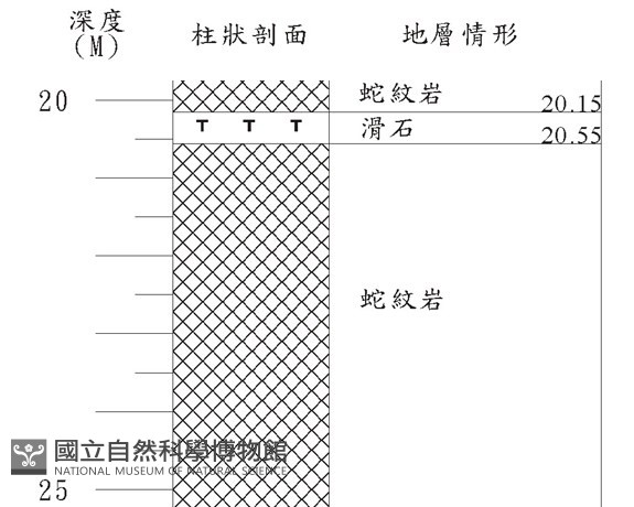登錄號:C000061藏品圖，第3張