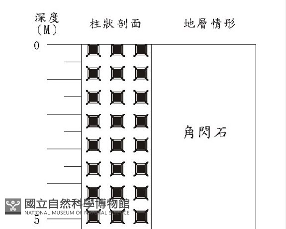 登錄號:C005141藏品圖，第3張