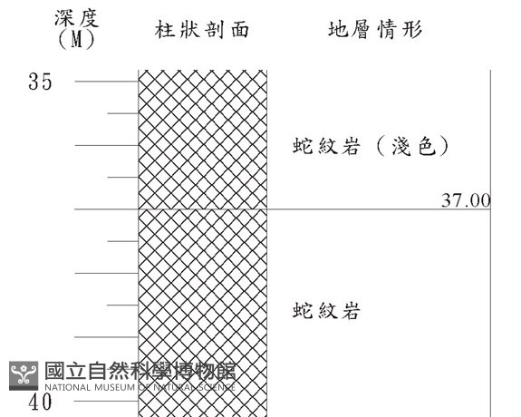 登錄號:C000051藏品圖，第3張