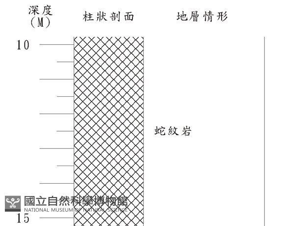 登錄號:C000031藏品圖，第3張