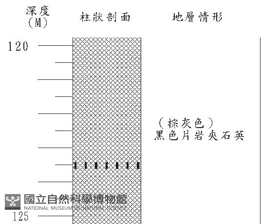 登錄號:C000025藏品圖，第3張
