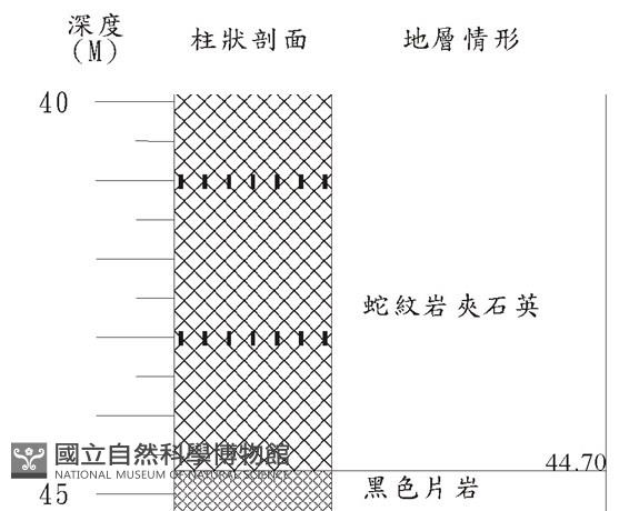 登錄號:C000065藏品圖，第3張