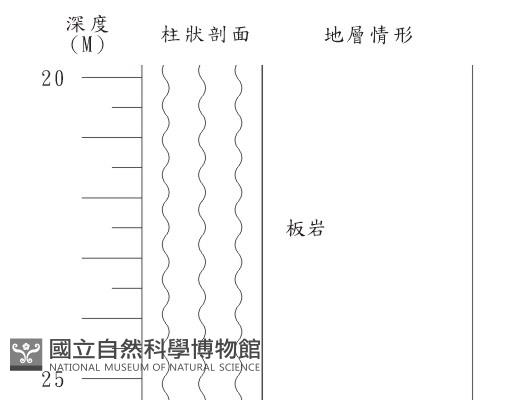 登錄號:C003865藏品圖，第2張