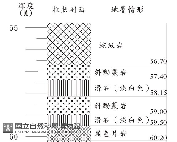 登錄號:C000055藏品圖，第3張