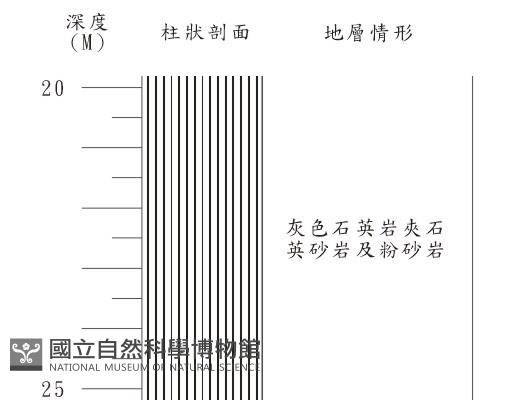 登錄號:C001315藏品圖，第3張