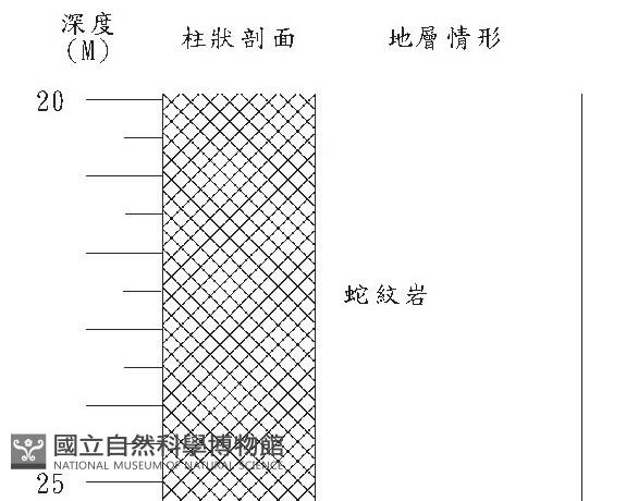 登錄號:C000005藏品圖，第3張