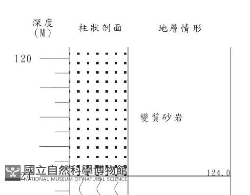 登錄號:C003984藏品圖，第2張