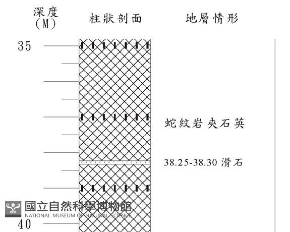 登錄號:C000064藏品圖，第3張