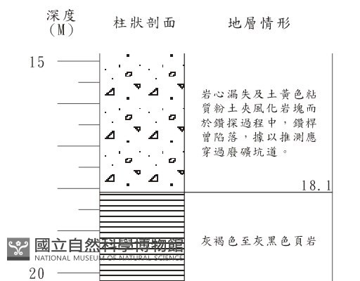 登錄號:C001344藏品圖，第3張