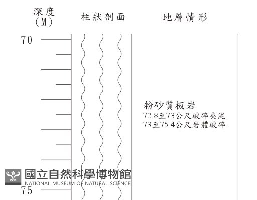 登錄號:C003874藏品圖，第2張