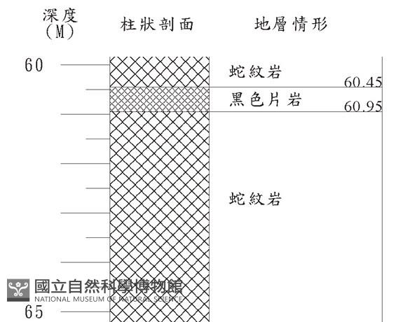 登錄號:C000069藏品圖，第3張