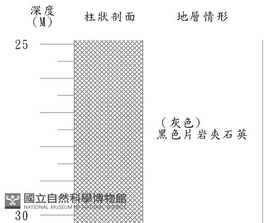 登錄號:C000049藏品圖，第3張
