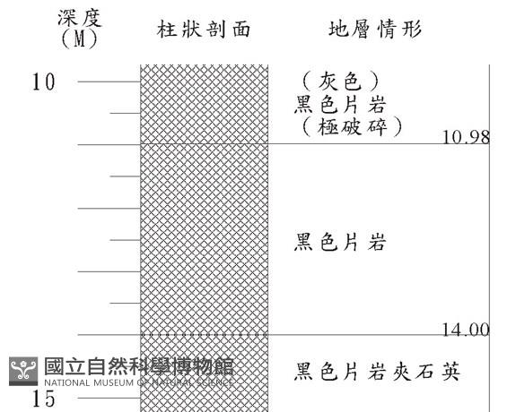 登錄號:C000059藏品圖，第3張