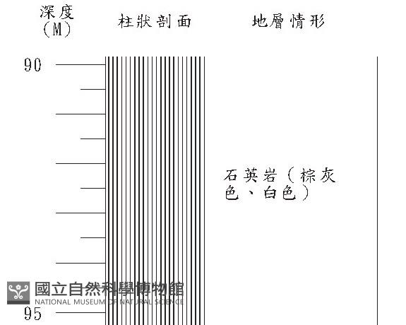 登錄號:C000019藏品圖，第3張